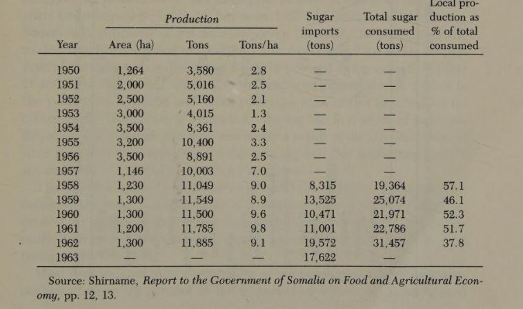 Sugar production.JPG