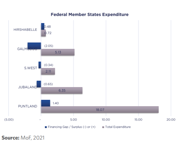 surplus or deficit.png