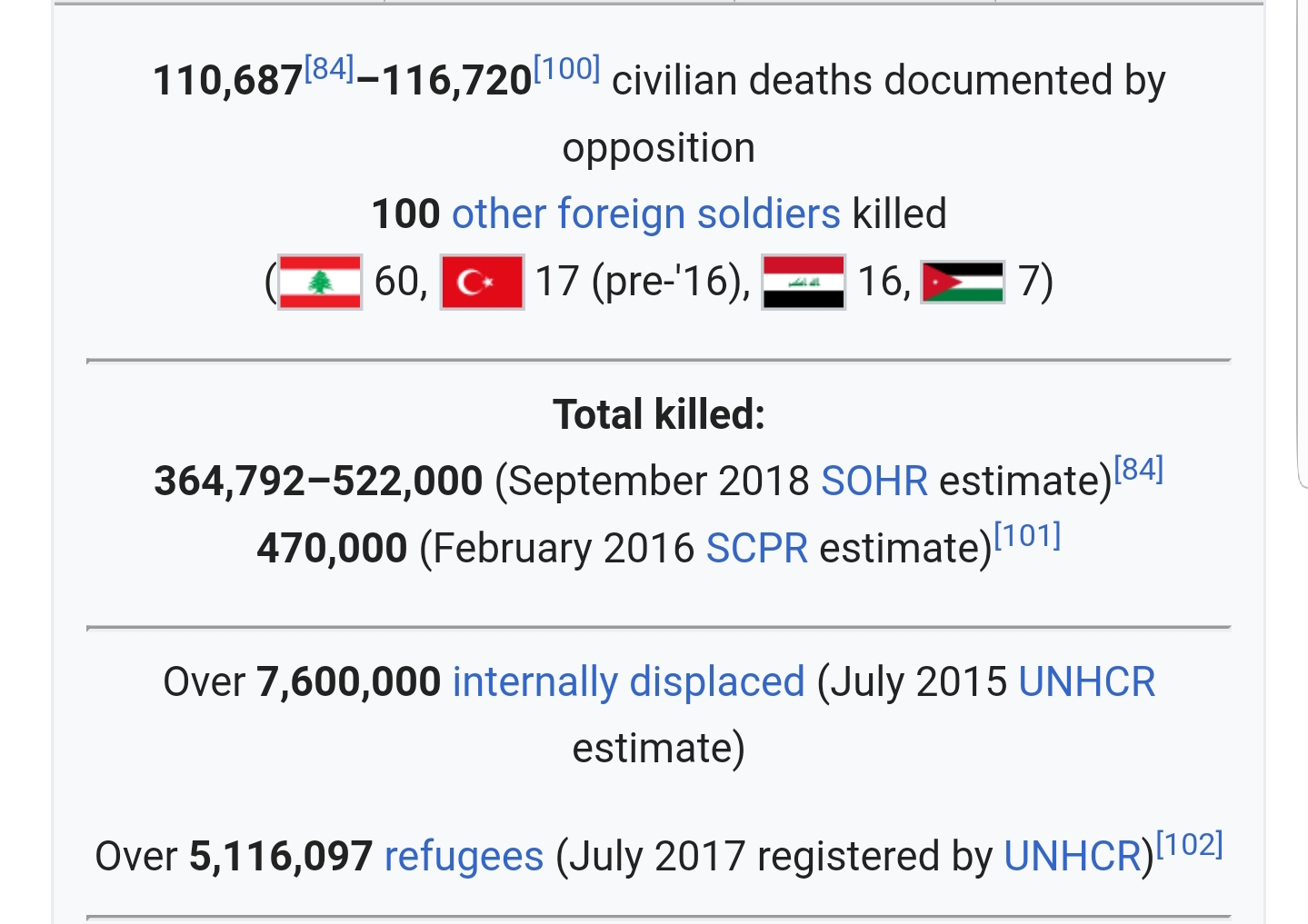 Syrian war toll.jpg