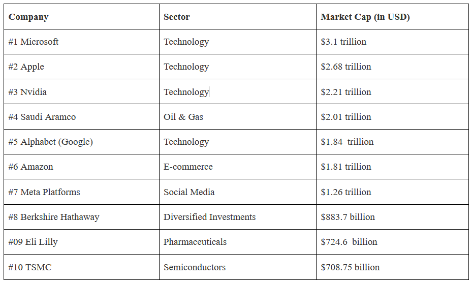 top10Companies.png