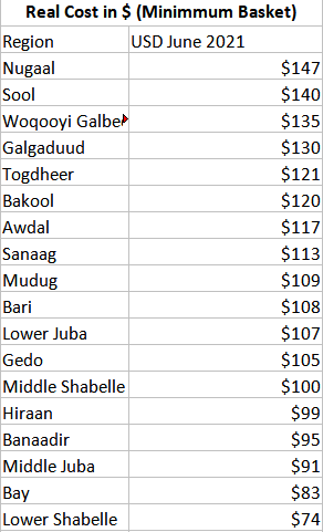 Total cost.png