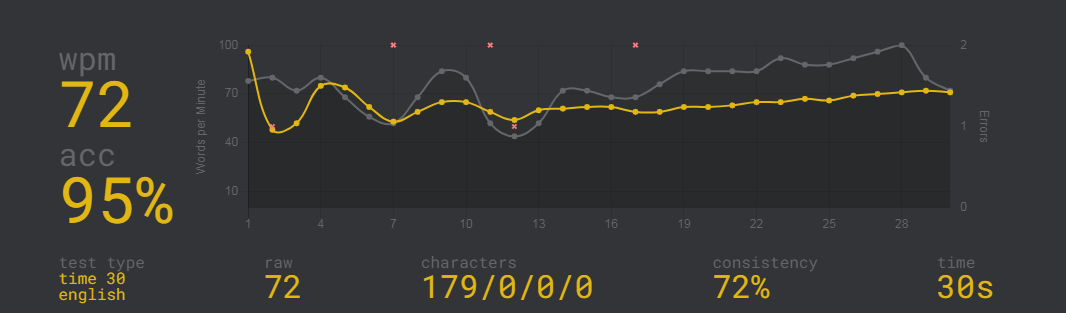 tyoe.PNG