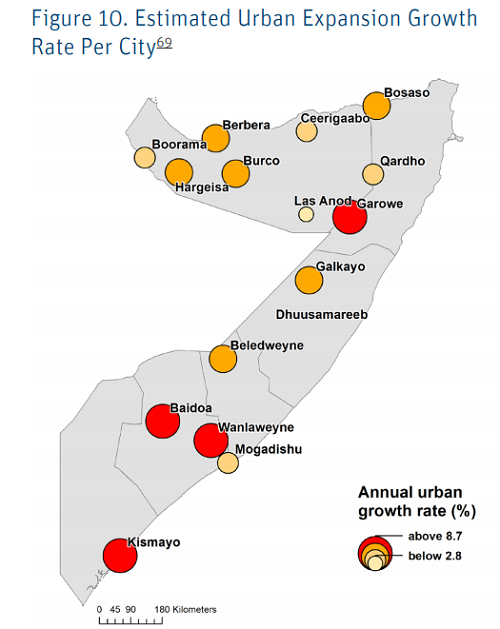 Urban growth Rate.png