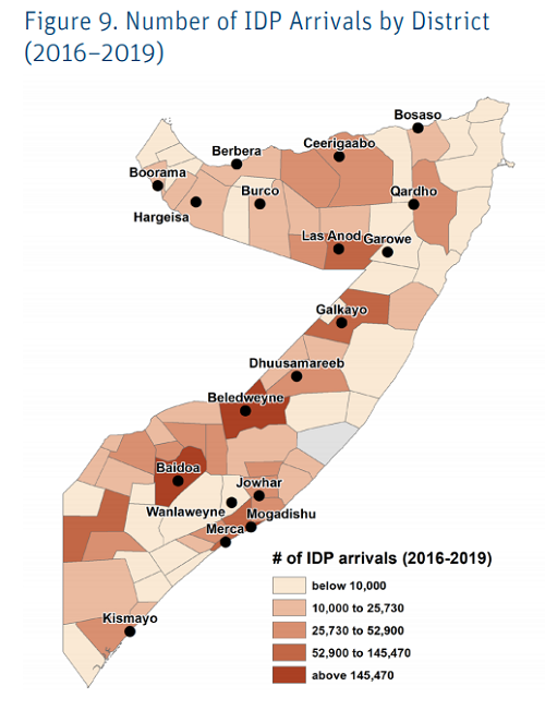 Urban IDP arrivals.png