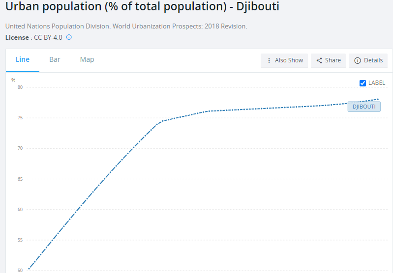 Urban %.png
