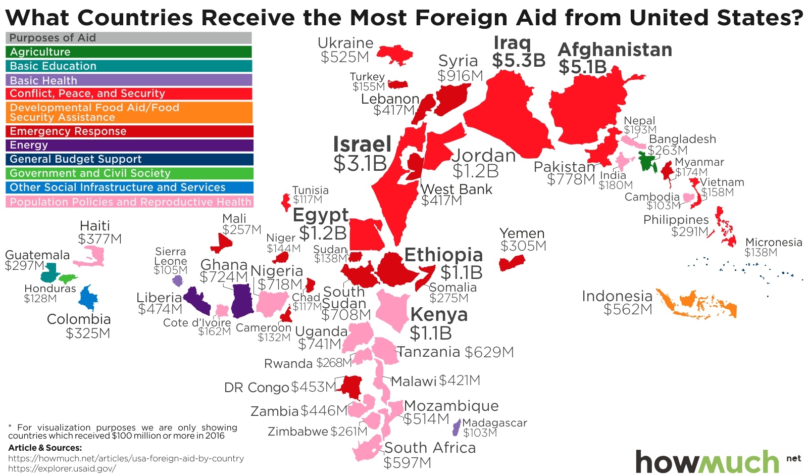 us-foreign-aid-by-country-3637.jpg