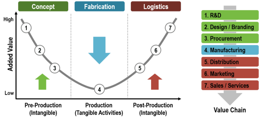 value_chain_added_value-e1598583506110-1024x476.png