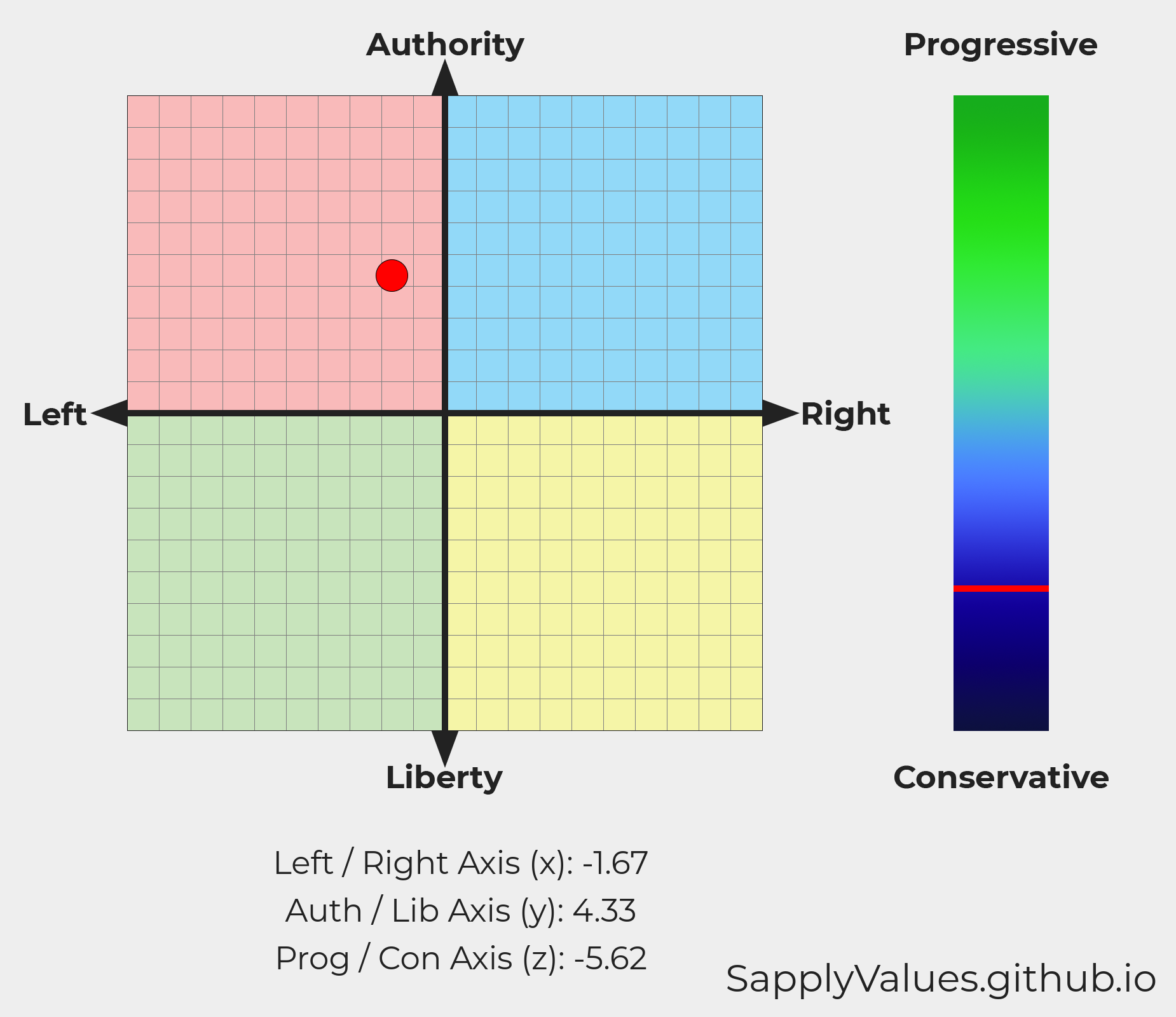values.png