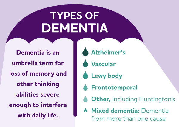 what-is-dementia-causes-symptoms-inlineimage.jpg