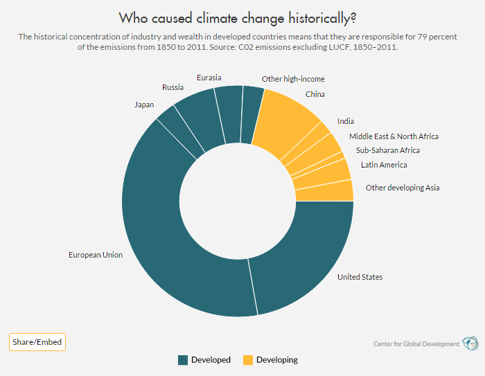 who-caused-climate-change-1.png