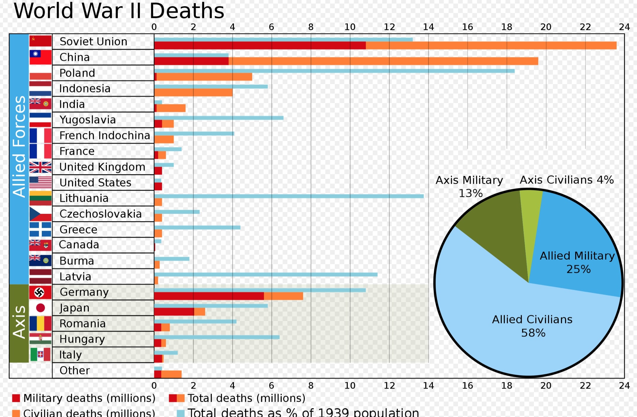 WW2 Casualties.jpg