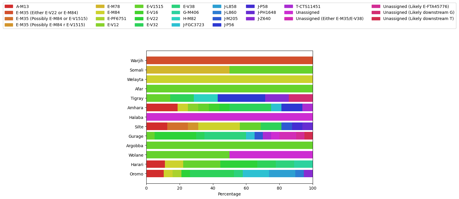 Yseq_Bar_Plot.png
