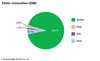 World-Data-ethnic-composition-pie-chart-Somalia.jpg