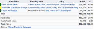 sl_election_results.png