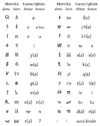 Meroitic.png