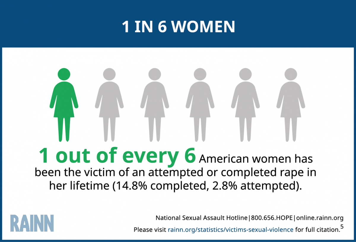 1_in_6_Women%20122016.png