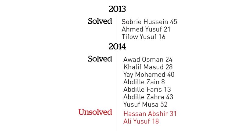 TOR-INF-MURDER-TIMELINE3-100.jpg