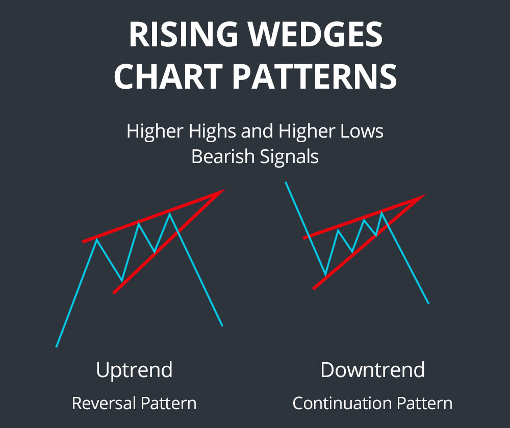 risingwedgeschartpatterns.jpg