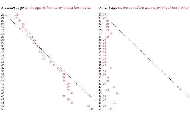 1410381550258_wps_8_Dating_Graph_COMPOSITE.jpg