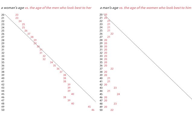 1410381550258_wps_8_Dating_Graph_COMPOSITE.jpg