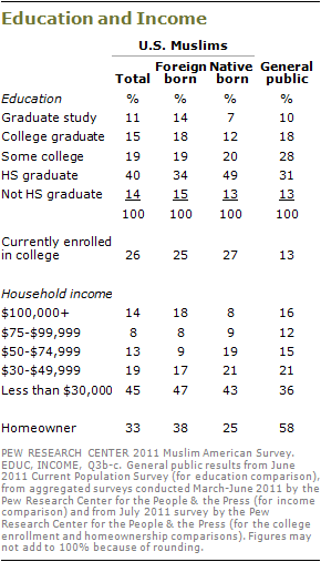 2010-muslim-americans-s1-05.png