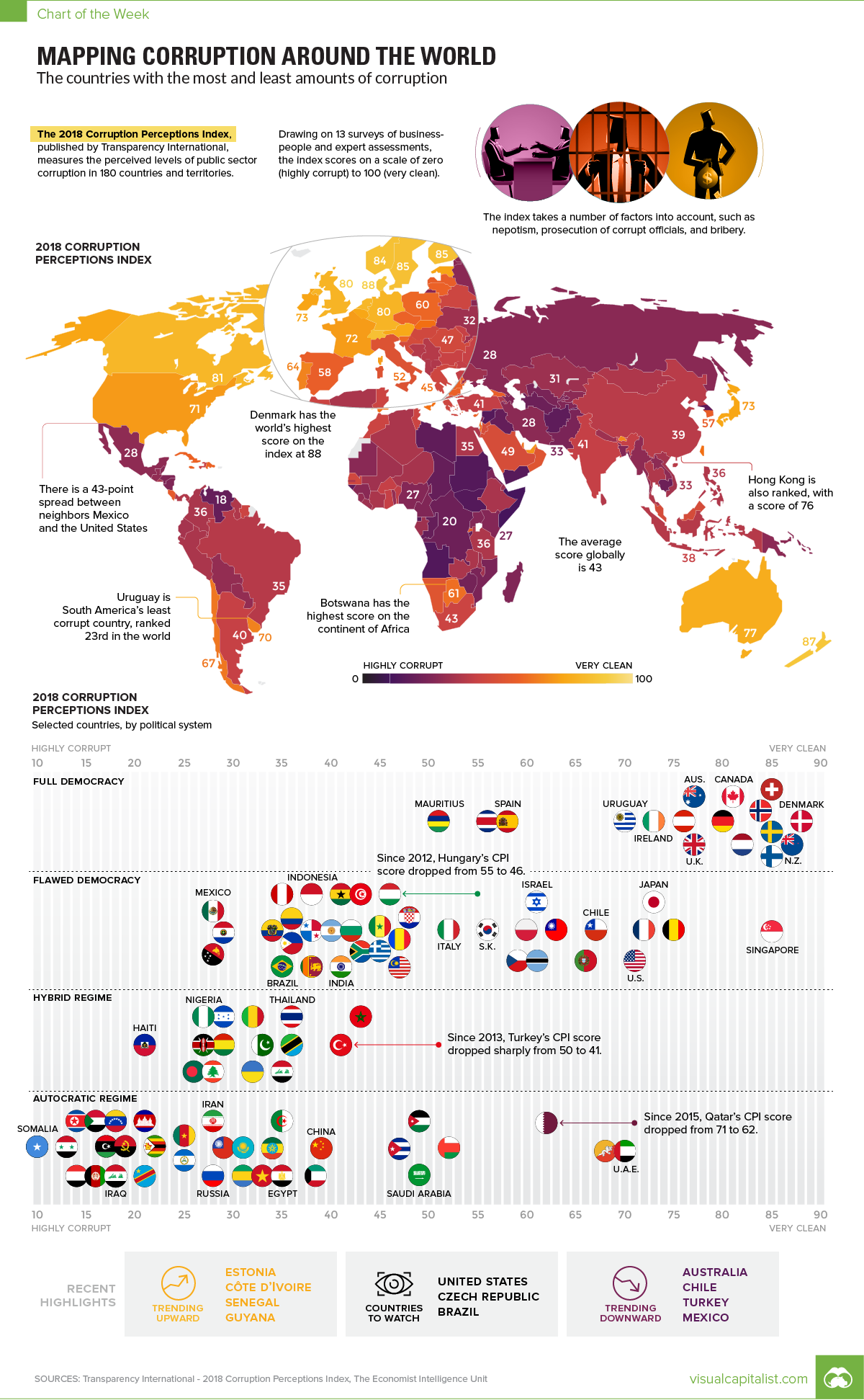 corruption-perception-index-2.png