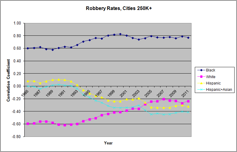 RobberyRatesCities250k.jpg