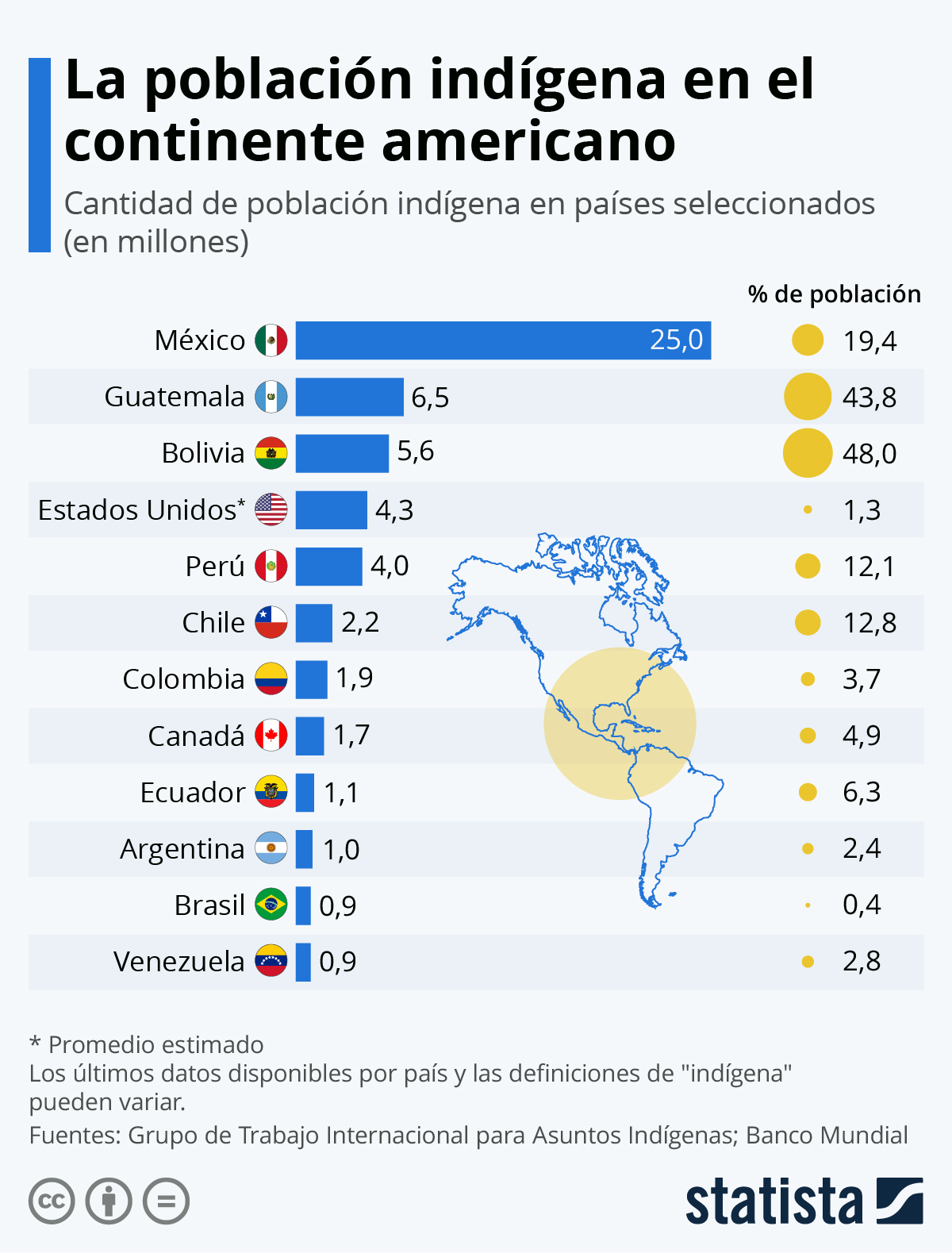 es.statista.com