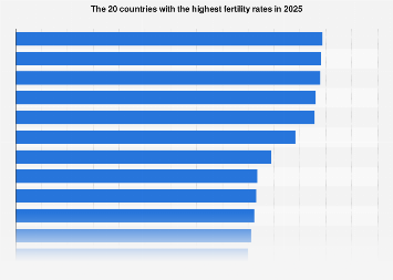 www.statista.com