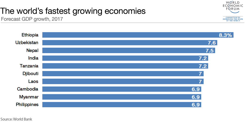 Ethiopia-fastest-growing-economy.png