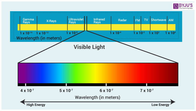 visible-light-2.jpg