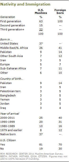 2010-muslim-americans-s1-01.png