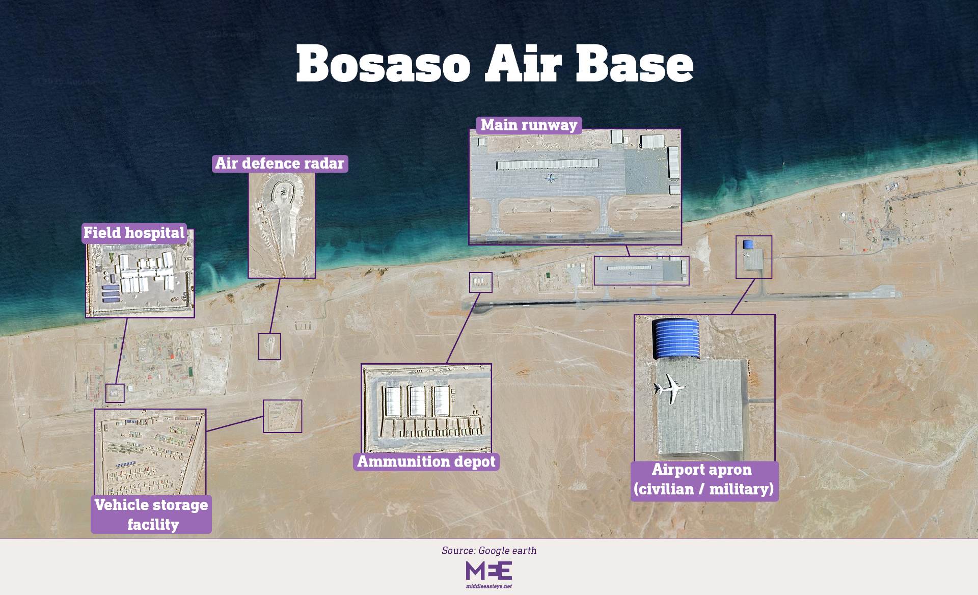 Bosaso Air Base
