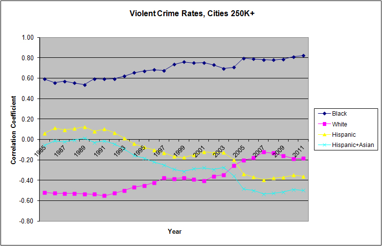 ViolentCrimesCities250k.jpg