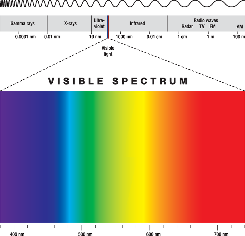Visible-Spectrum.png