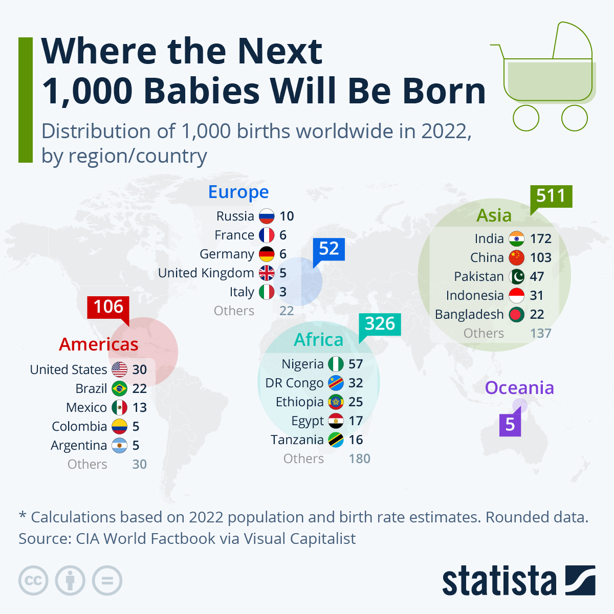 www.statista.com