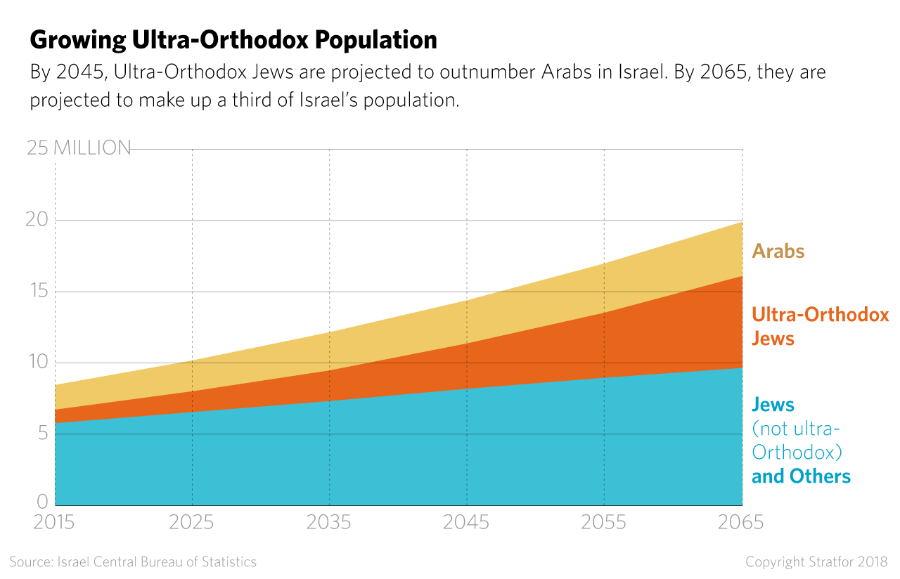 israel-population-projection-041918.png