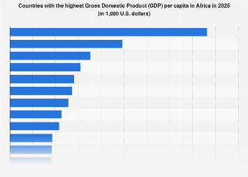 www.statista.com