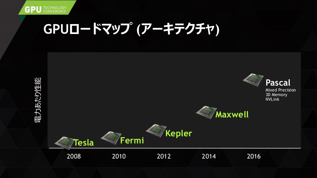 NVIDIA-Pascal-GPU_2016_Roadmap.jpg