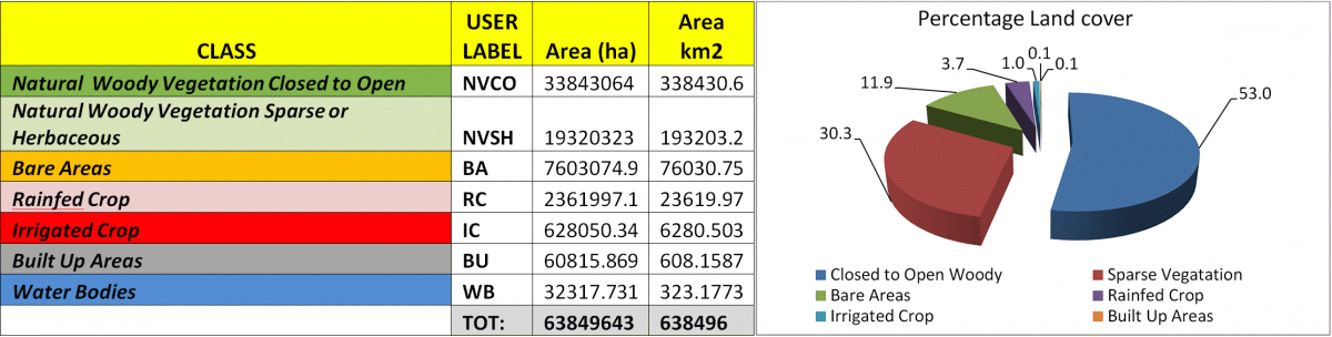 Landcover%20Infograph.gif