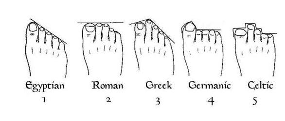 know+your+lineage+from+you+feet.jpg