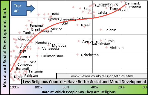 20141002-Religion_and_Social_Moral_Development.png