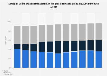 www.statista.com