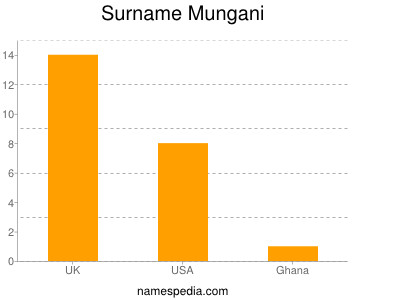 Mungani_surname.jpg