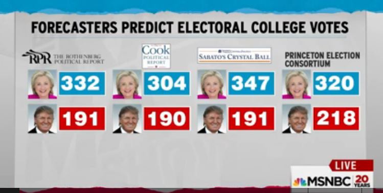 Electoral-College-forecast_7-29-2016.jpg