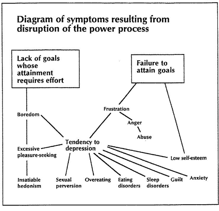 disruption%20of%20the%20power%20process.jpg