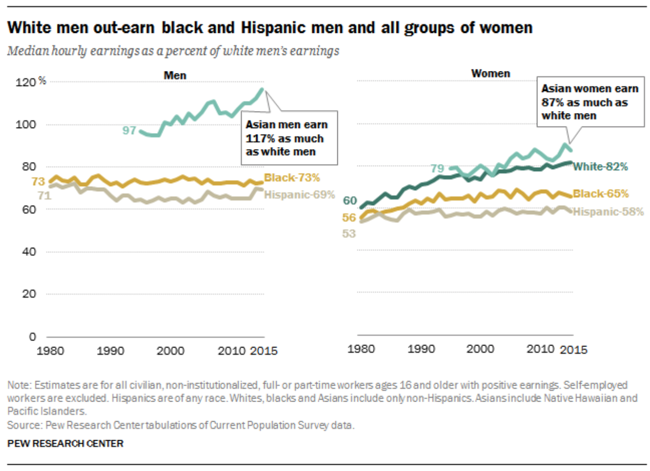 wage%20gap%20statistics.png