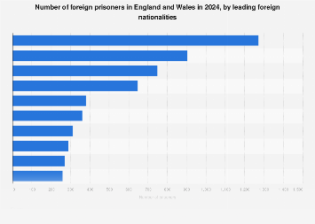 www.statista.com
