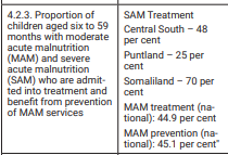 puntlandmalnutrition.png