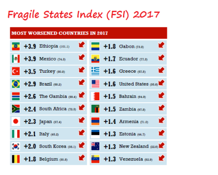 fragile-states-index-ethiopia-the-most-worsened-country.png